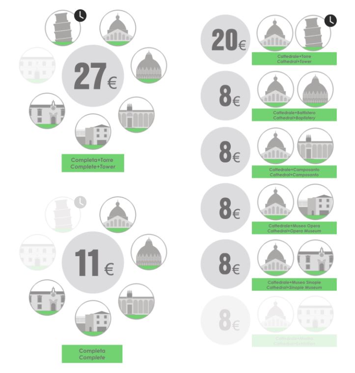 tarif 2026 des visites des monuments de Pise