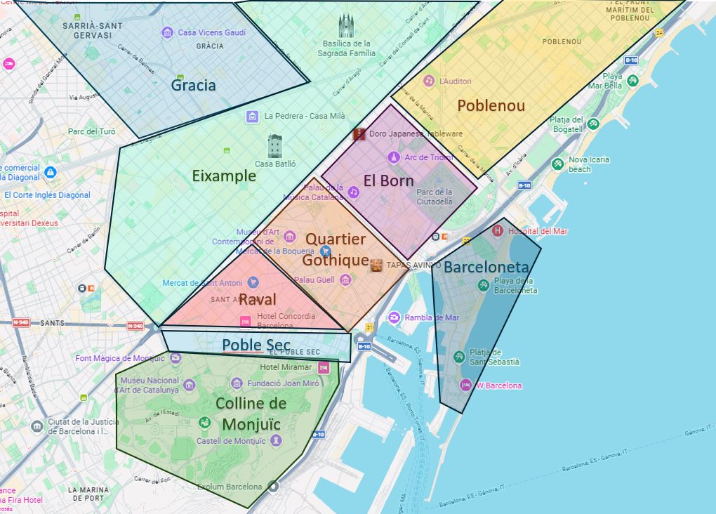les quartiers de Barcelone